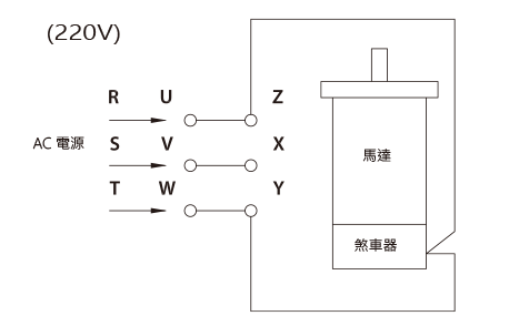 三相煞車馬達接線圖1