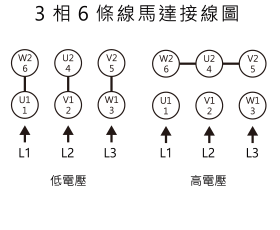 L系列馬達接線圖1